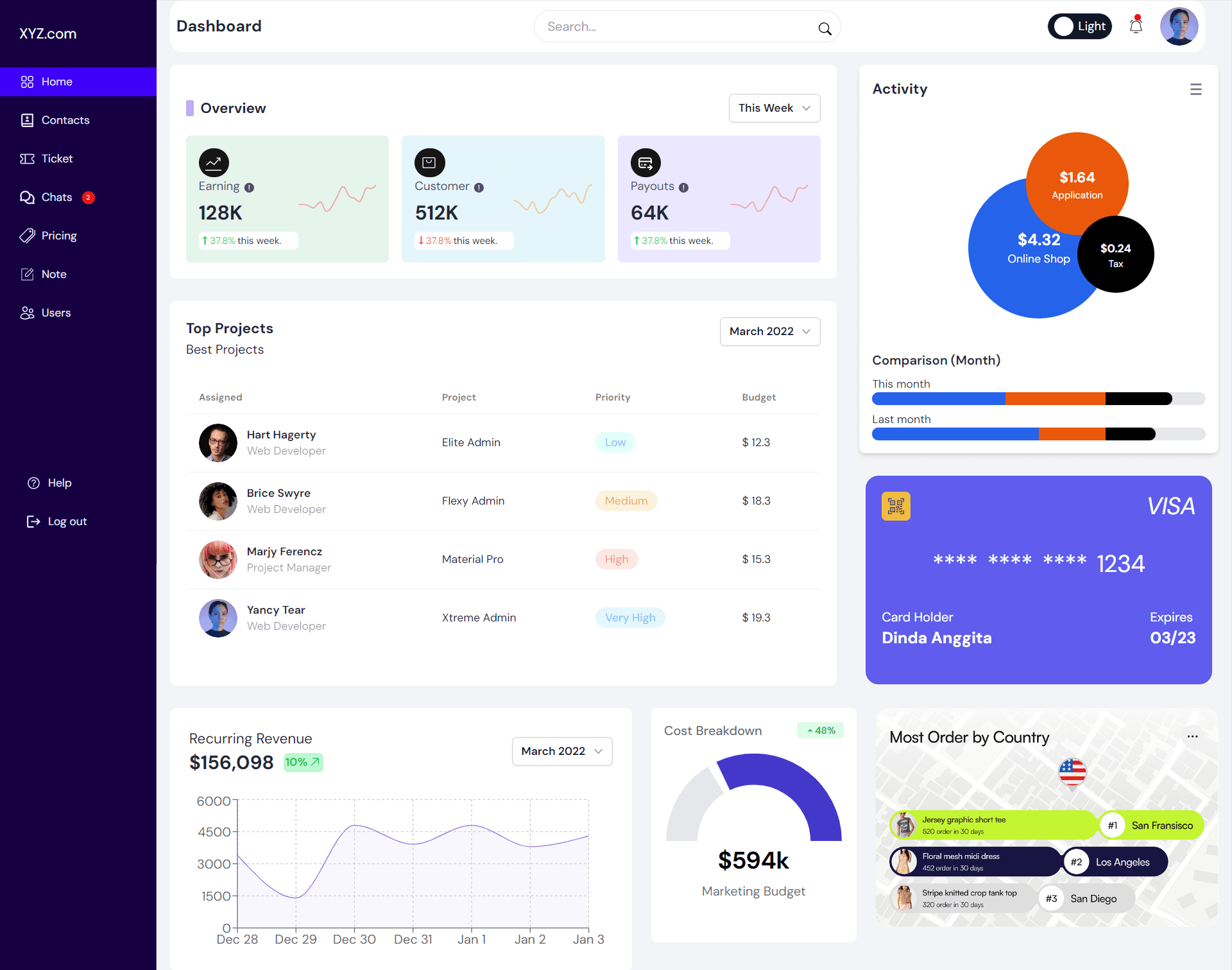 Sheba Dashboard